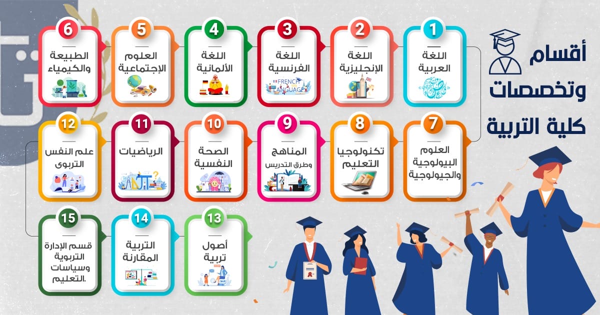 الدراسة-في-كلية-تربية-للوافدين
