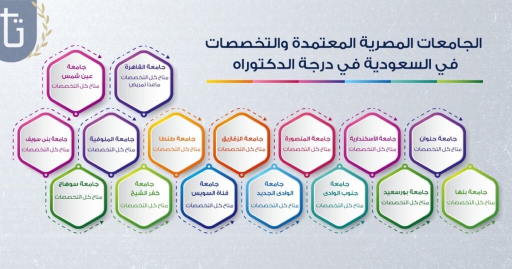 دراسة-الدكتوراه-في-مصر-للسعوديين