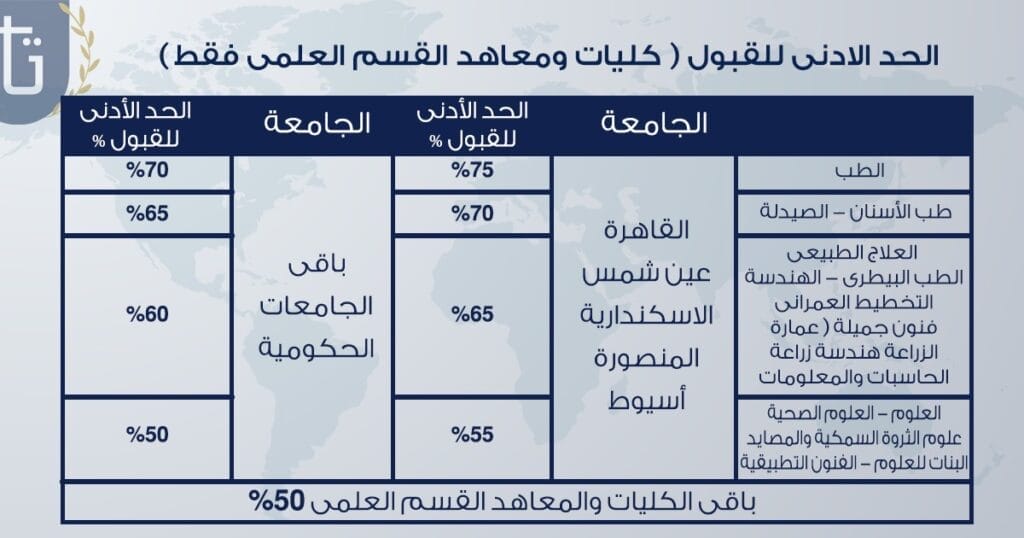 جامعة-القاهرة