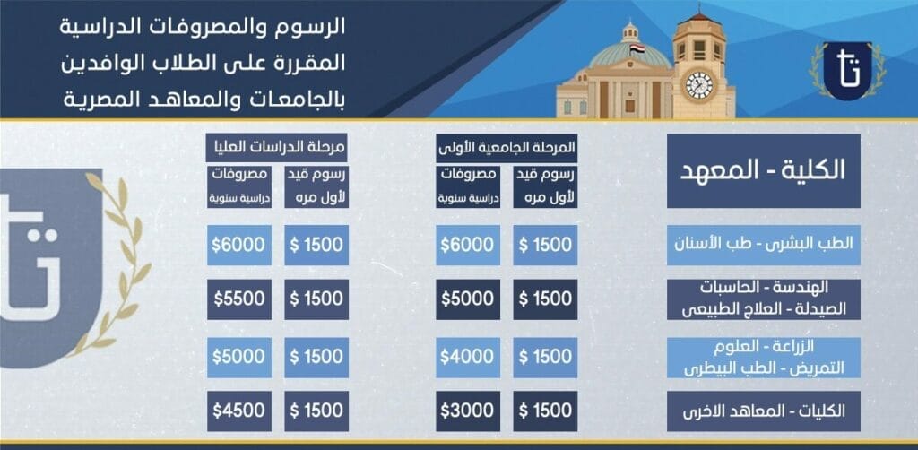 تكاليف-الدراسة-في-مصر-للأردنيين