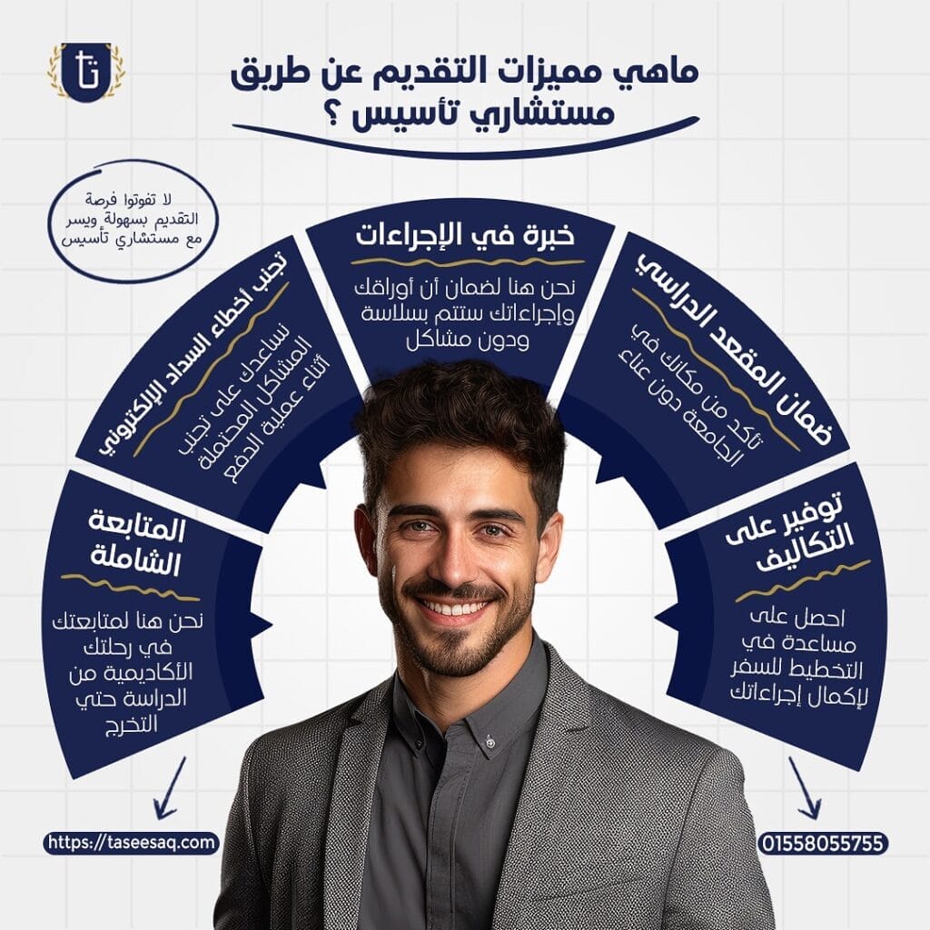 دراسة ماجستير إدارة مشاريع عن بعد في مصر