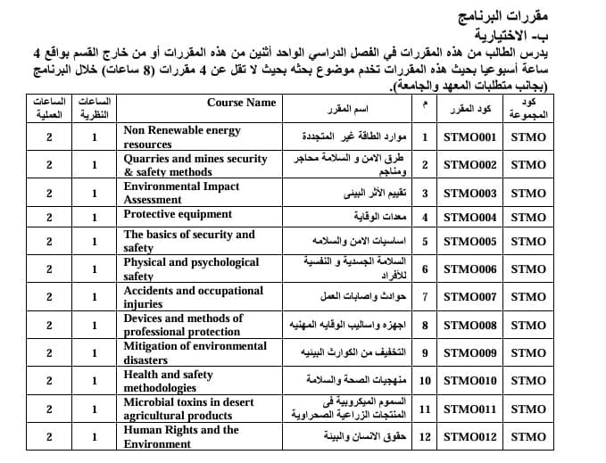 دراسة ماجستير السلامة والصحة المهنية