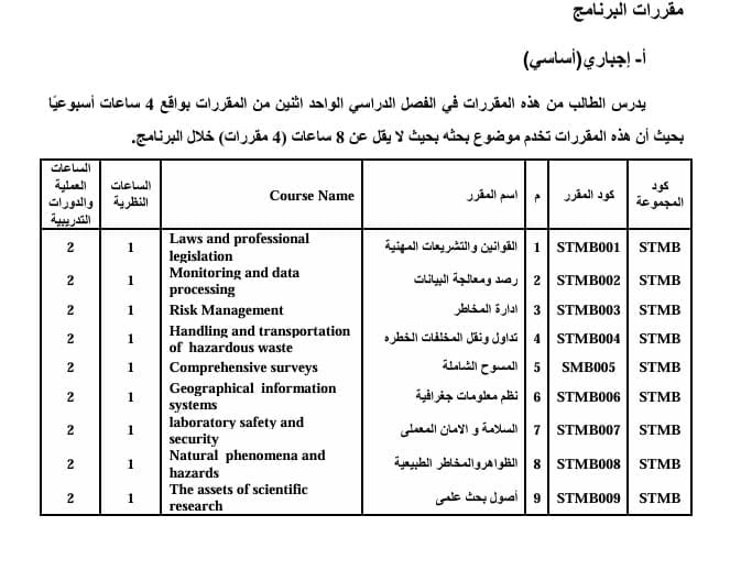 دراسة ماجستير السلامة والصحة المهنية
