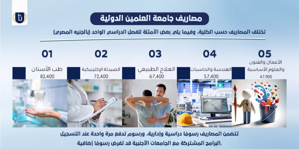 الدراسة-في-جامعة-العلمين-الدولية-للوافدين